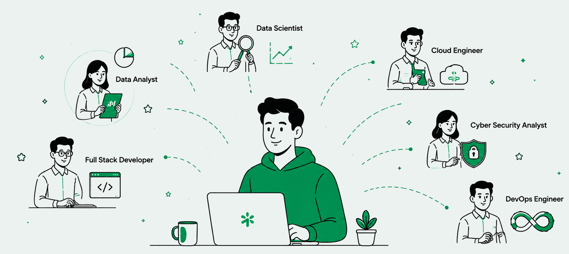 Discover Career Path